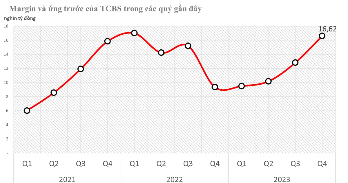 tcbsmargin-2333-6456-5359.png