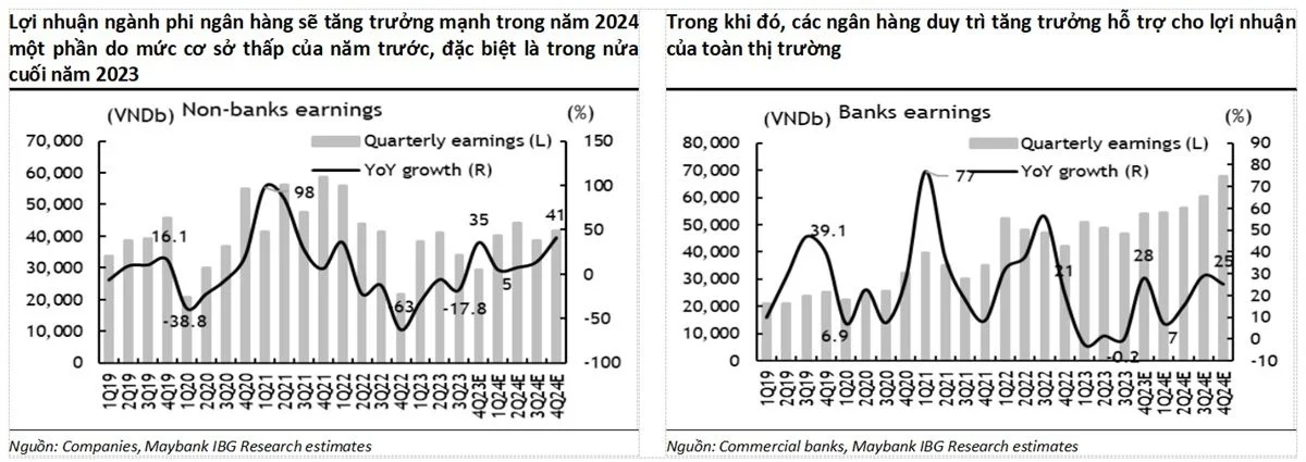 loi-nhuan-5290.jpg