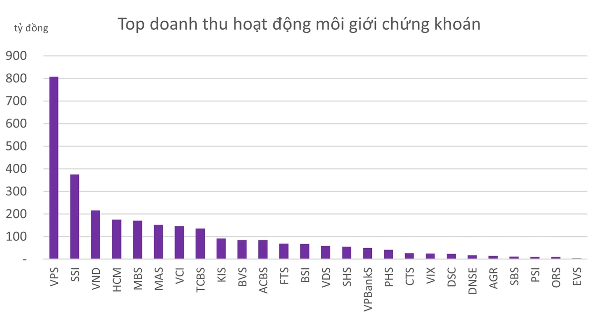 topdoanhthumoigioi-3243-9139.png