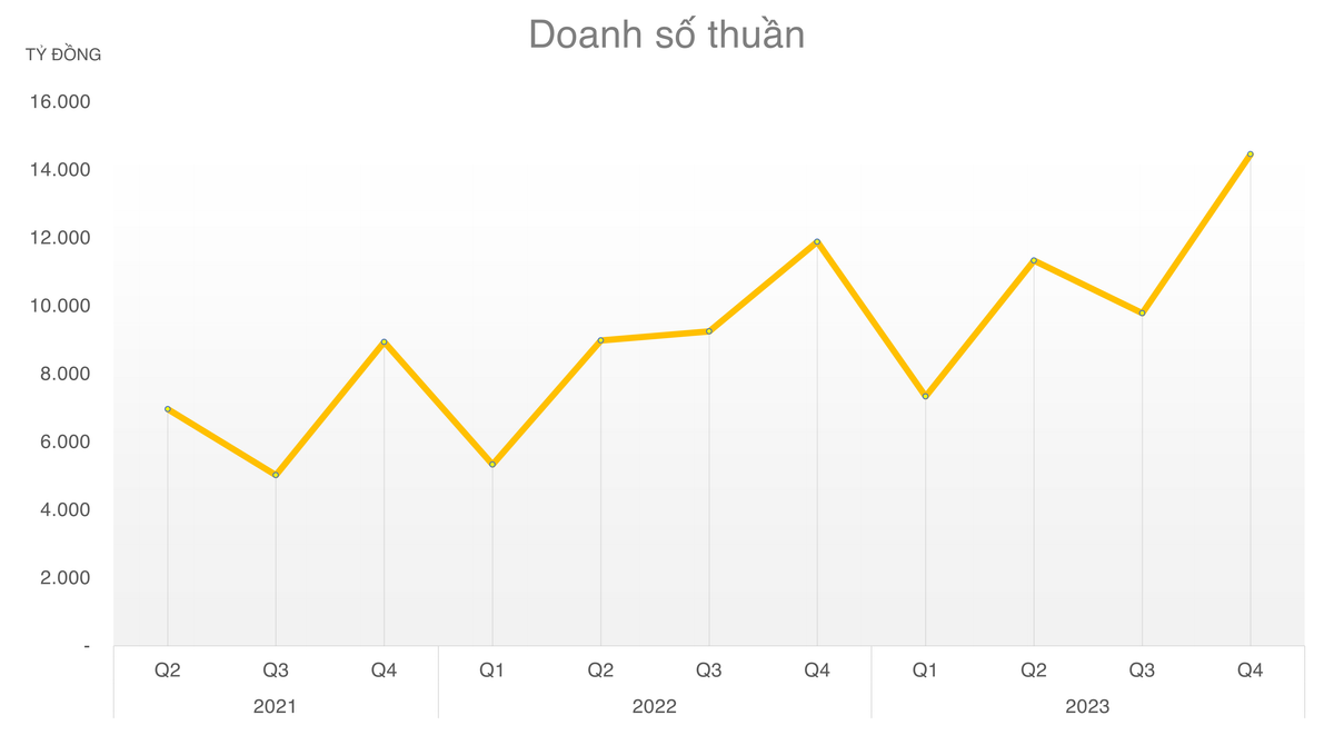 dautuconanh1-2626-6449.png
