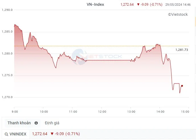 vn-index-8154.png