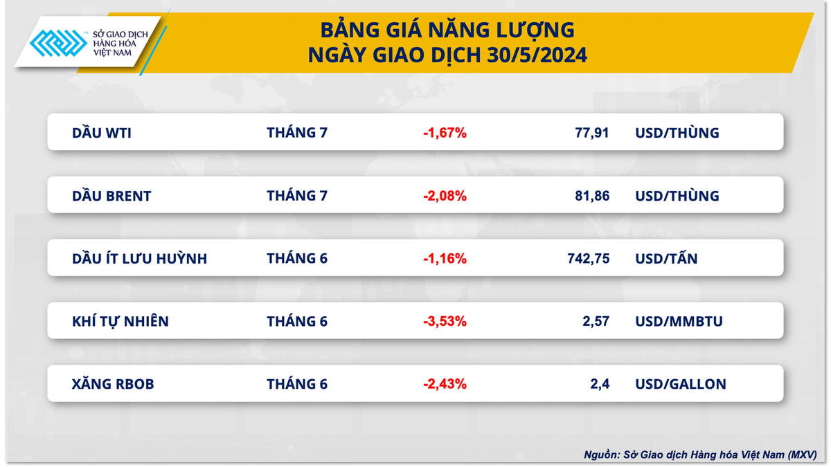 3-bang-gia-nang-luong-2235.png