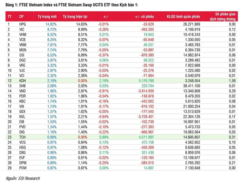 ban-tin-etf-du-bao-thay-doi-danh-muc-etf-q2-2024-page-0002-4040.jpg