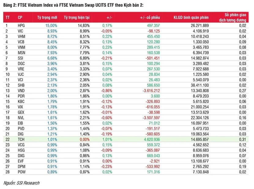 ban-tin-etf-du-bao-thay-doi-danh-muc-etf-q2-2024-page-0003-7977.jpg