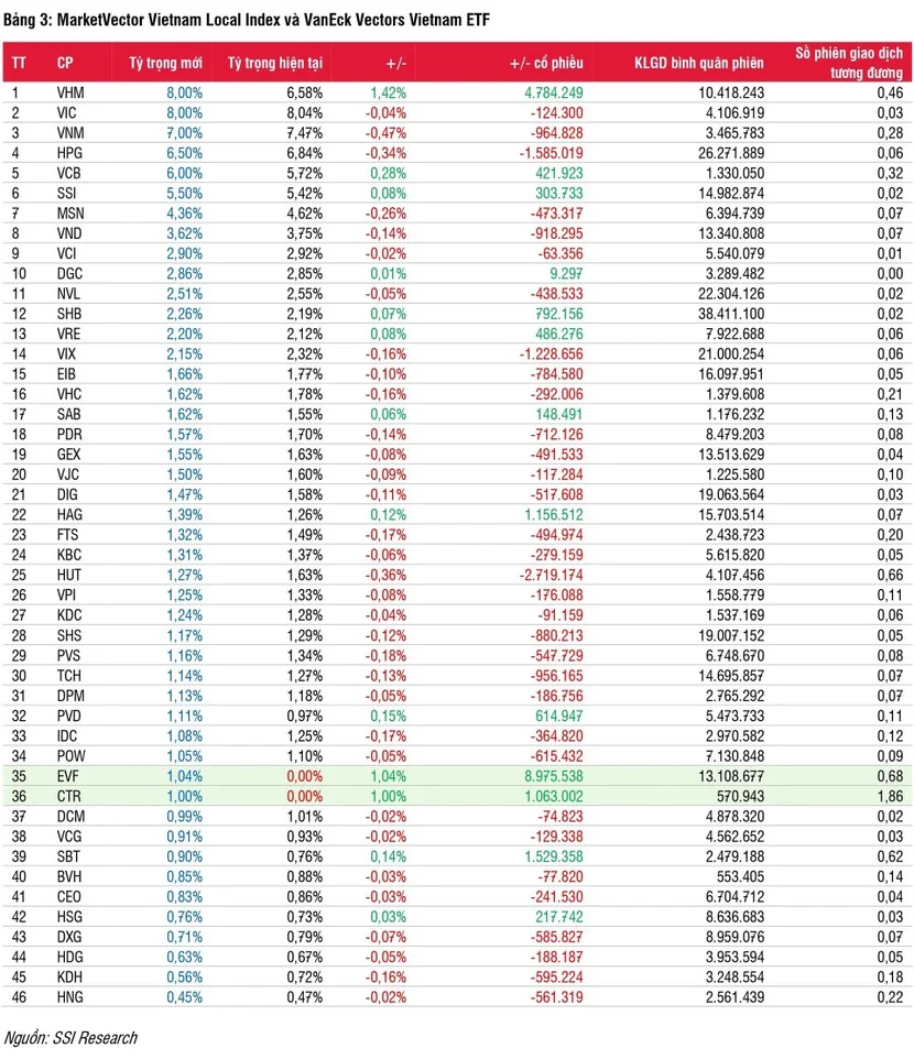 ban-tin-etf-du-bao-thay-doi-danh-muc-etf-q2-2024-page-0004-3604.jpg
