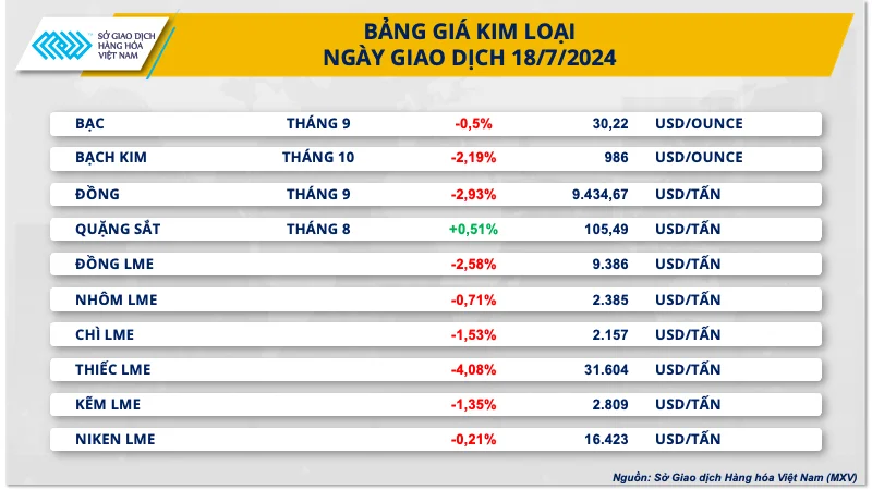 bang-gia-kim-loai-resize.png