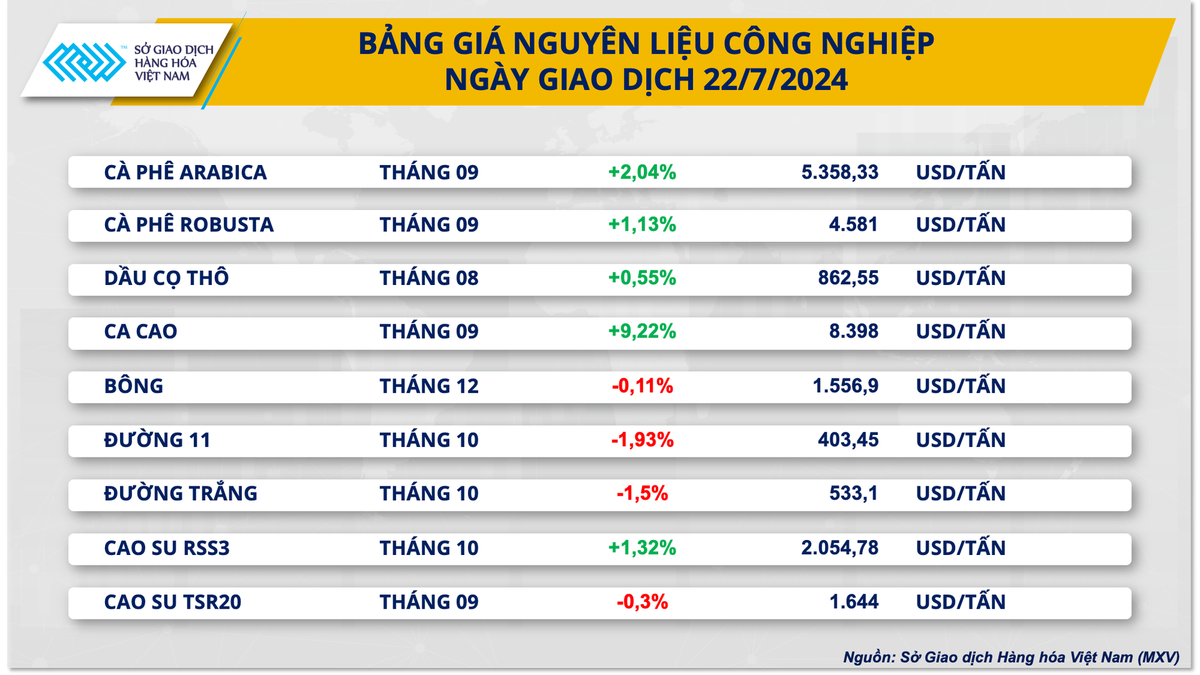 3.-bang-gia-cong-nghiep.png