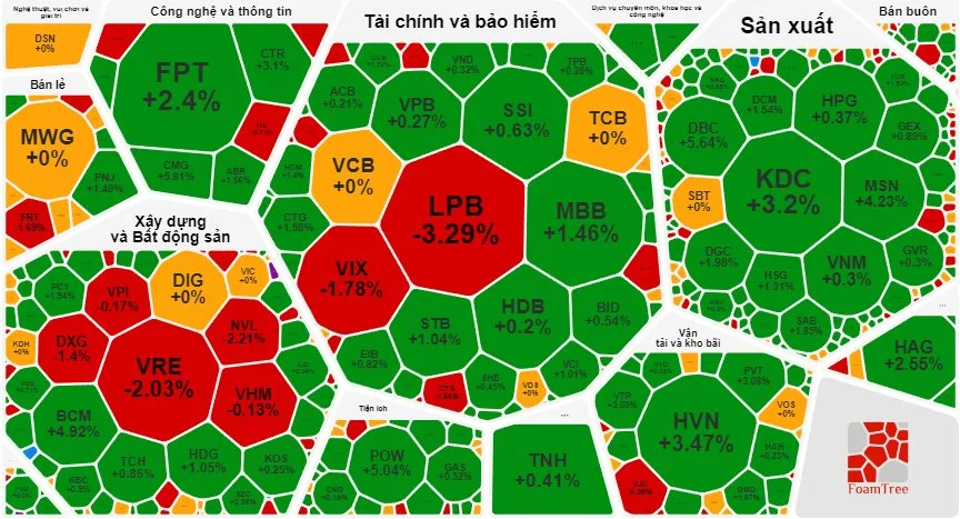 vn-index.png