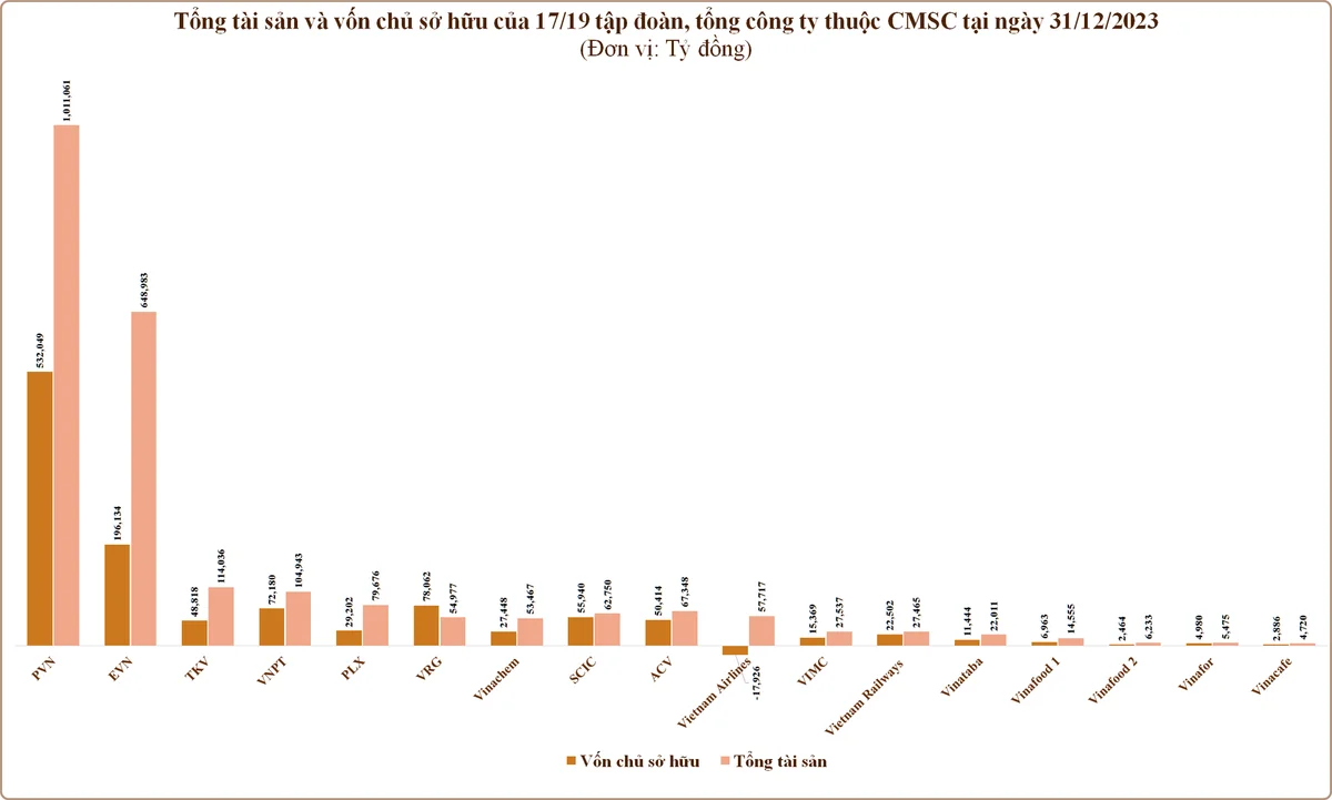 s-aicmscdn-nhipsongkinhdoanh-vn_19-tap-doan-tong-cong-ty-thuoc-cmsc-chi-2-doanh-nghiep-thua-lo-nhung-lo-den-32_668bba363e449.png